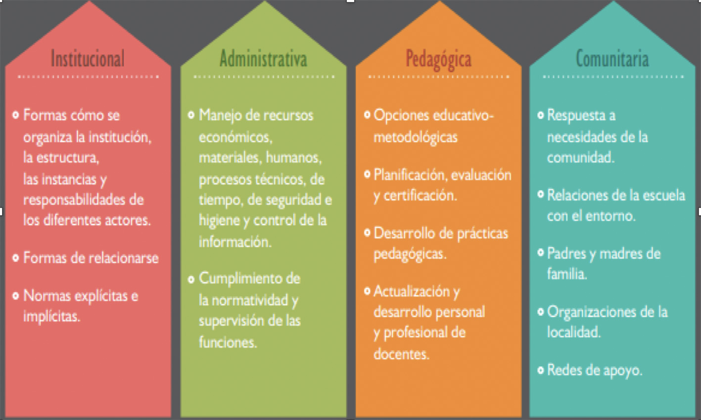 figura 2 Figura 2