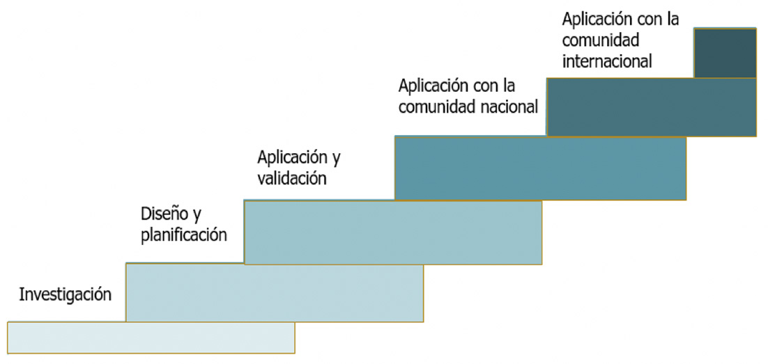 figura 3 Figura 3