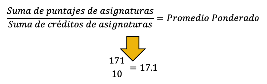 Promedio Ponderado 2